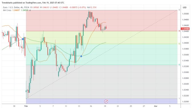 4H EURUSD: Could THE EUR Rally Another 200 Pips