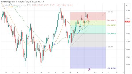 4H AUDJPY