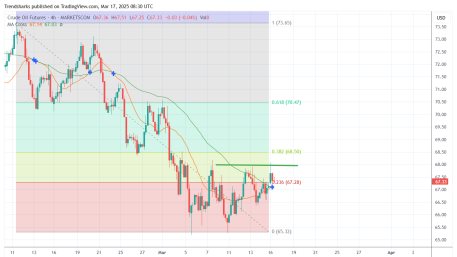 4H Crude Oil