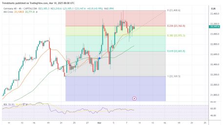 4h DAX: Recent Dip to Attract New Buyers