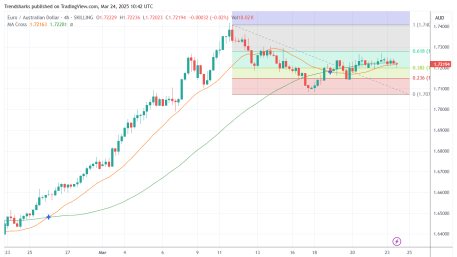 4H EURAUD