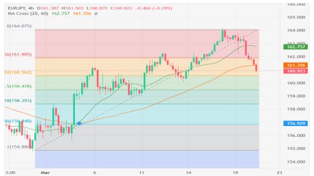 4H EURJPY