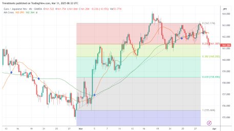 4H EURJPY
