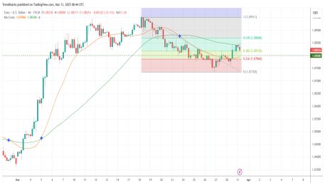 4H EURUSD