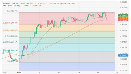 4H GBPUSD