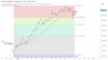 4H SMI20