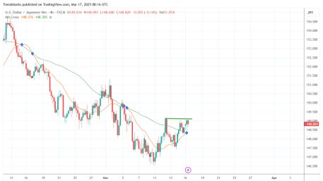 4H USDJPY