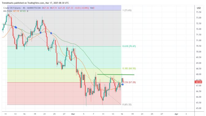 4H Crude Oil
