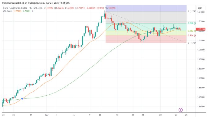 4H EURAUD