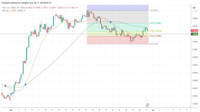 4H EURUSD