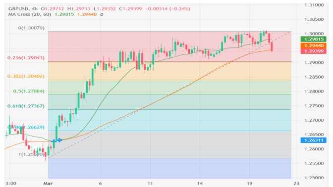 4H GBPUSD
