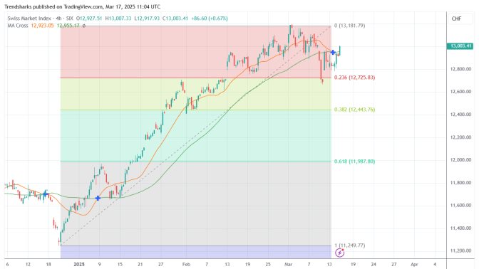 4H SMI20