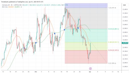 4H DAX