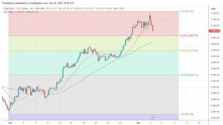 4H Gold