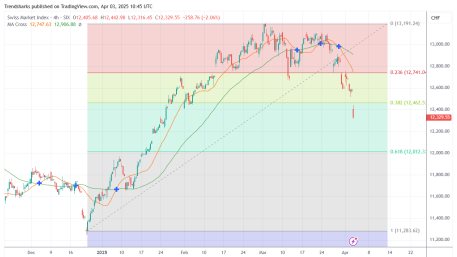 4H SMI