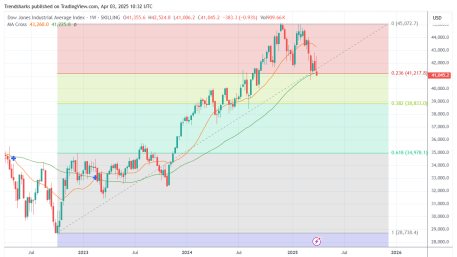 4H US30