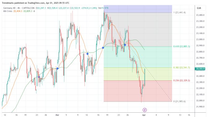 4H DAX
