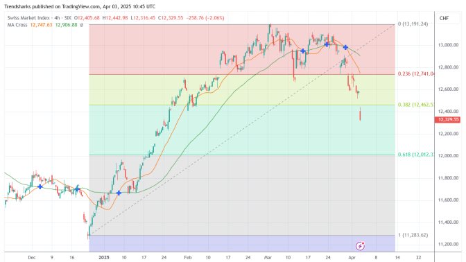 4H SMI