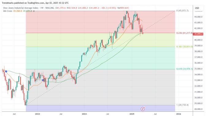4H US30