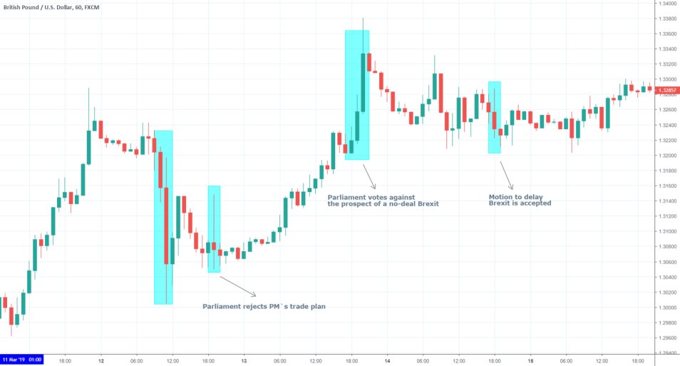 GBPUSD 1H Chart