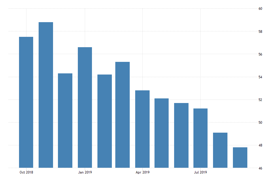 US Business Confidence