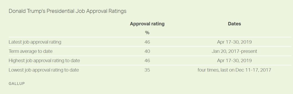 Approval Rating