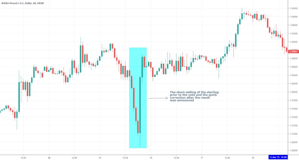 GBPUSD 1H Chart