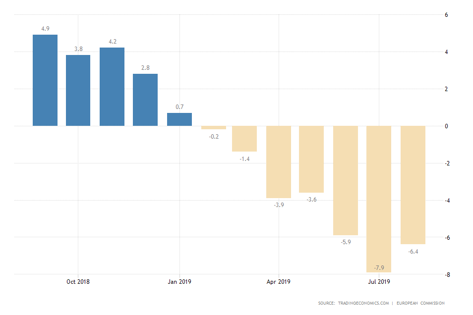 Business Confidence in the EU