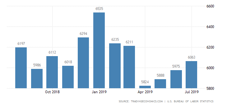 US Unemployed Persons