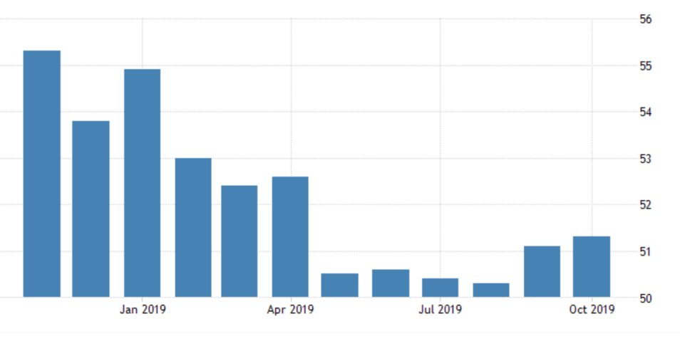 US Flash PMI Manufacturing