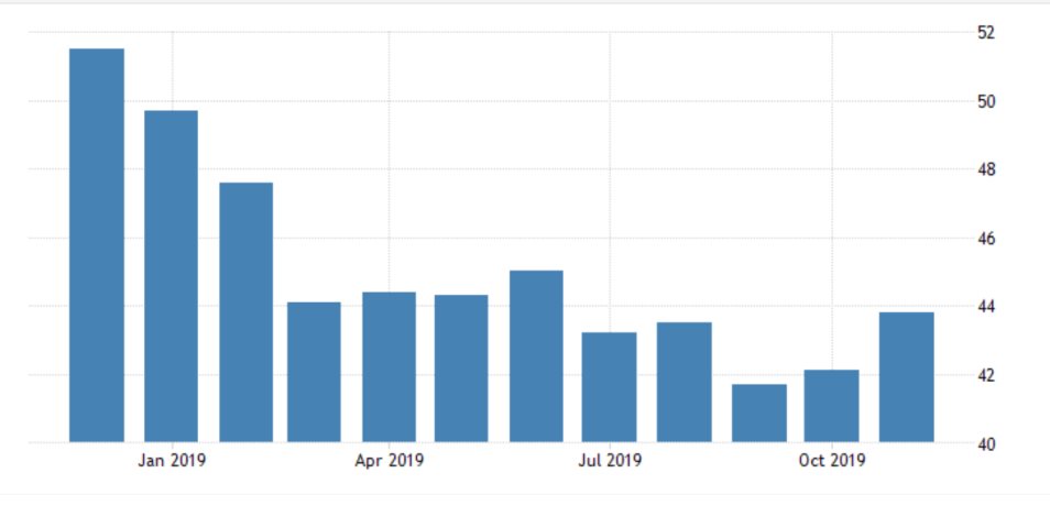 German Manufacturing Flash PMI