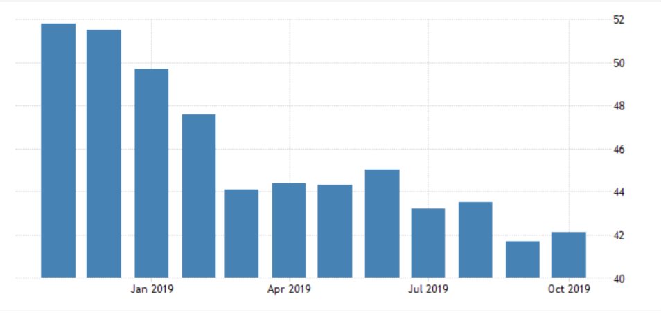 Germany Flash PMI Manufacturing