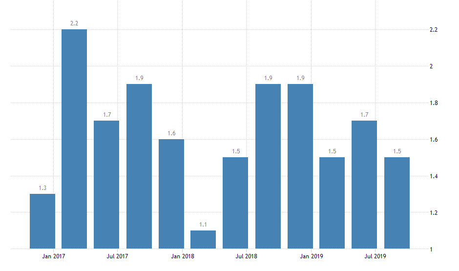 New Zealand Inflation Rate