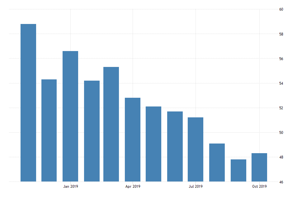 US Business Confidence Index