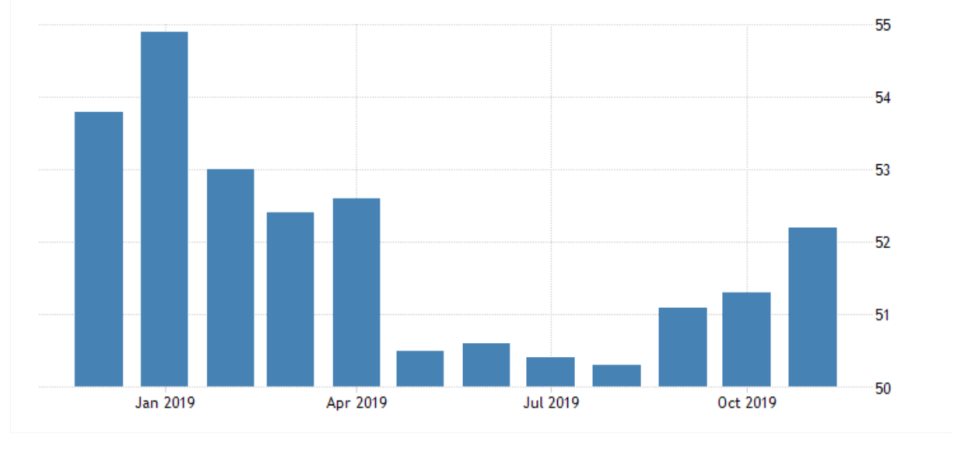 US Flash Manufacturing PMI