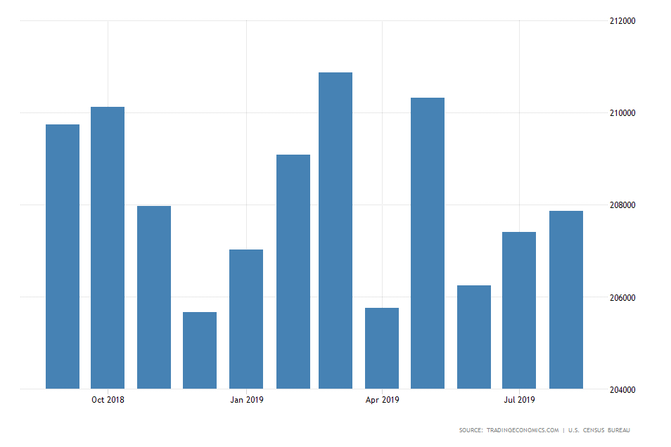 US EXPORTS