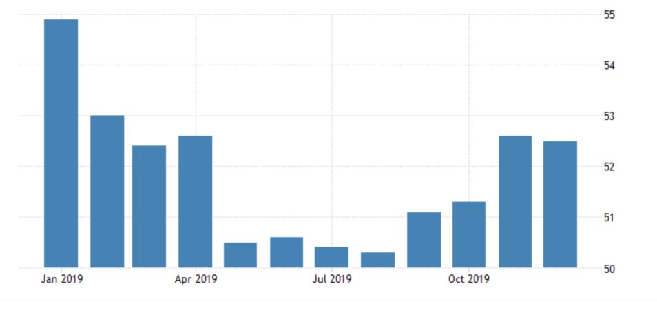 US Manufacturing PMI
