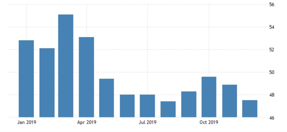 UK Flash Manufacturing PMI