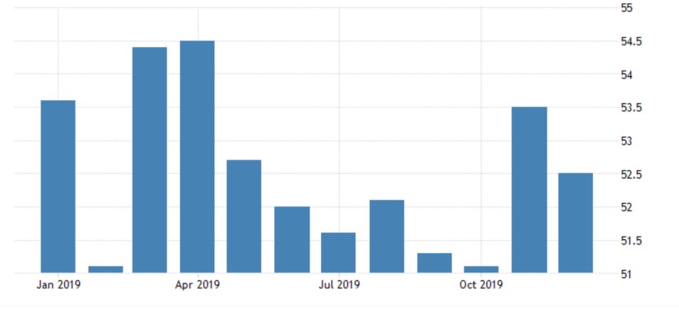 China Services PMI