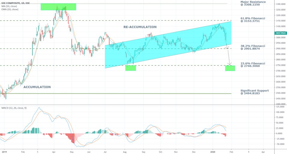 SSE 1D Price Chart