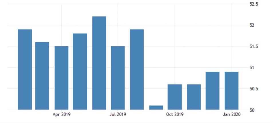 Eurozone Composite PMI