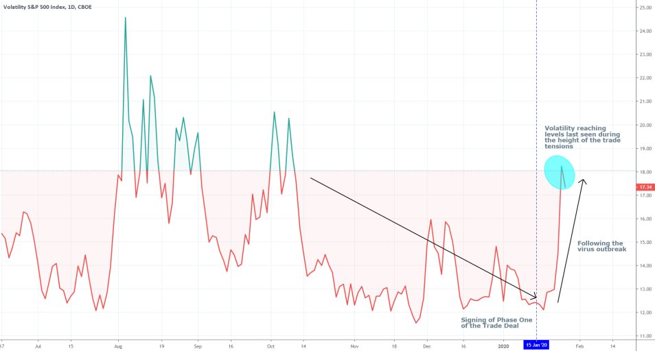 VIX 1D