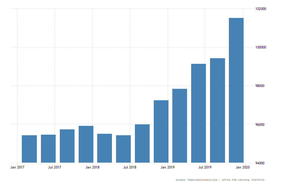 UK Government Spending