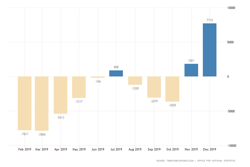 UK Trade Balance