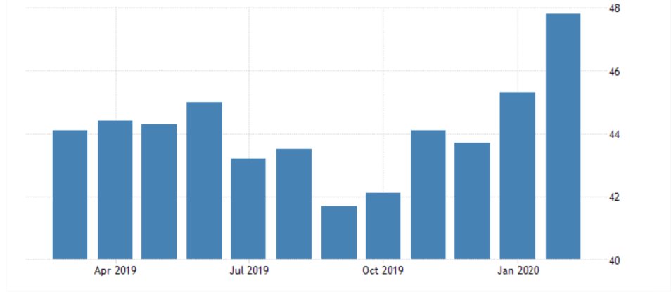 Germany Manufacturing PMI