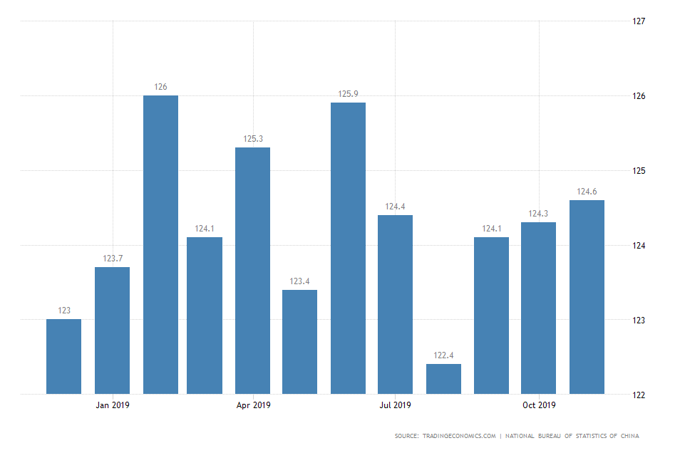 China Consumer Confidence