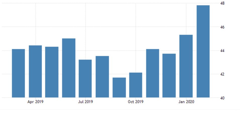 German Manufacturing PMI