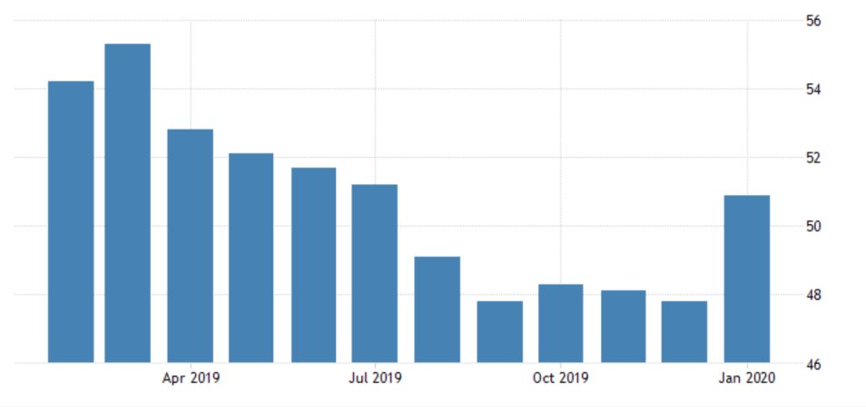 US Manufacturing PMI