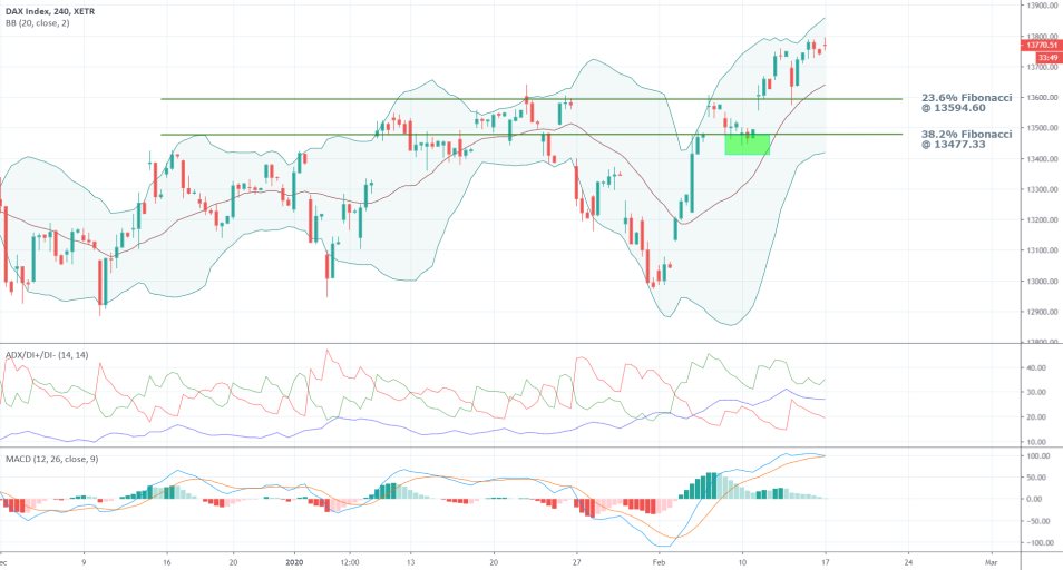 DAX 4H Price Chart