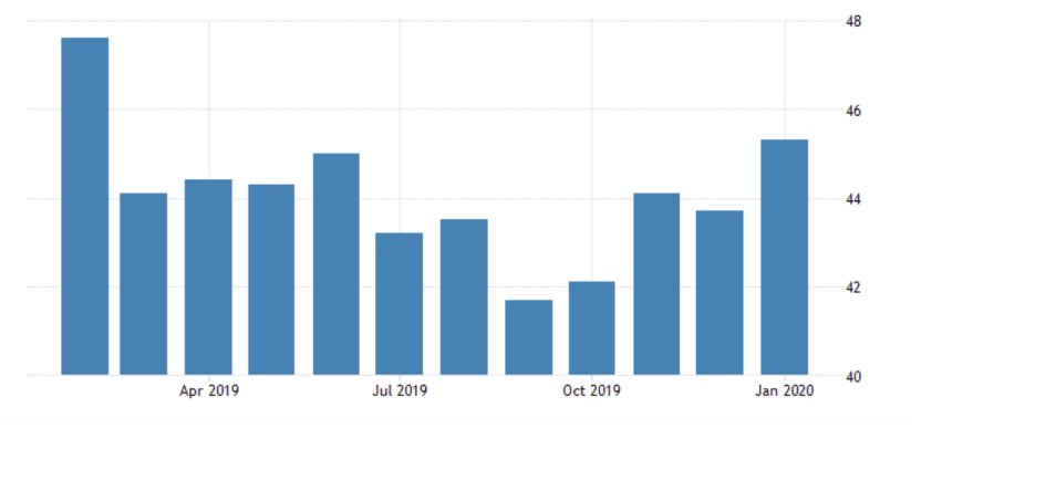 German Manufacturing PMI